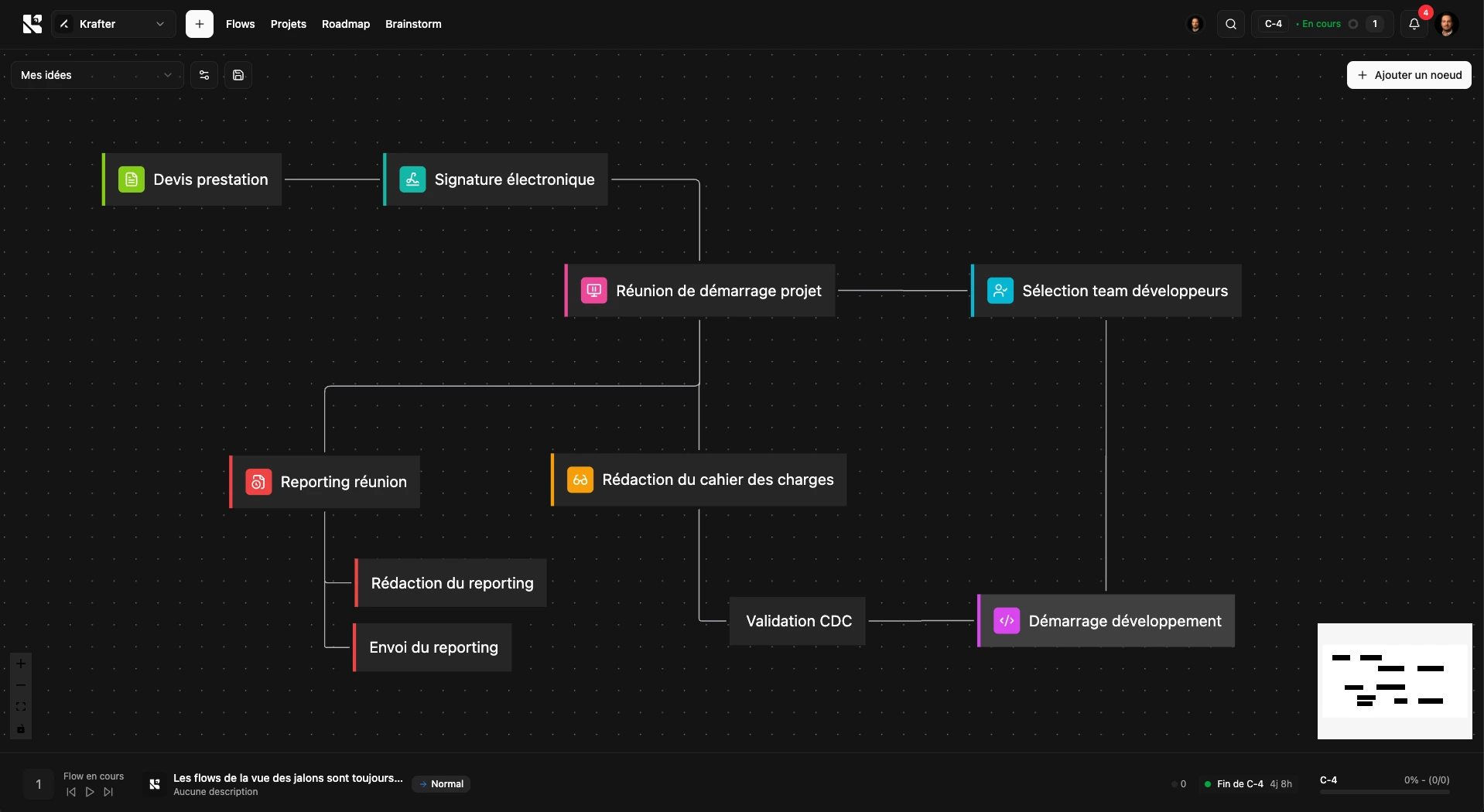 Interface carte mentale Kascade - Brainstorming collaboratif